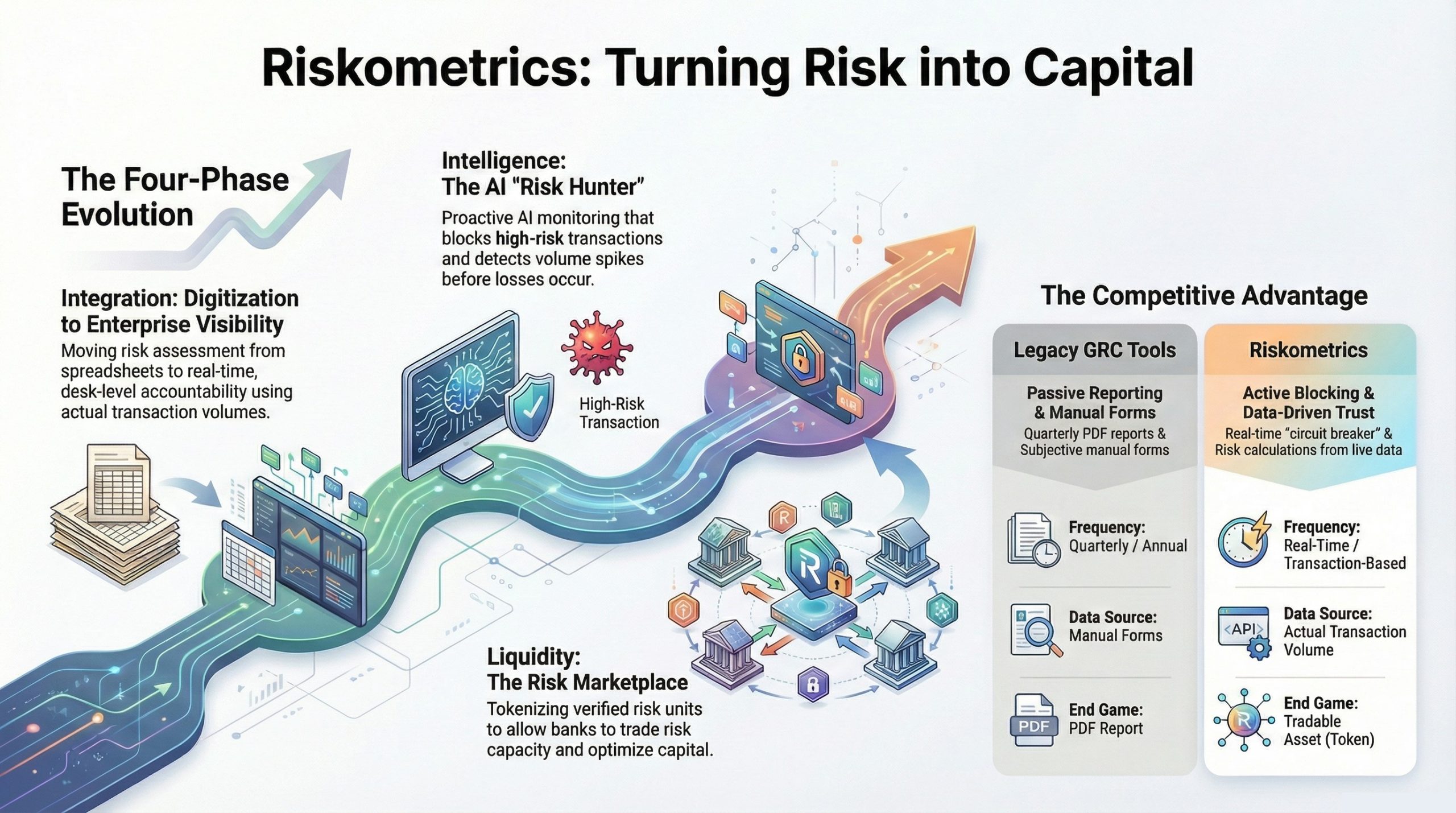 RiskoMetrics infographic showing operational risk exposure and mitigation measurement